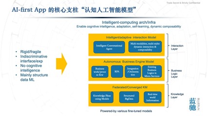 通向AGI之路 智能計算、AI-First應用與云計算的后時代